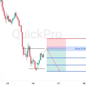 Cek Peluang SELL GBPUSD: Ada Potensi Bearish Flag!