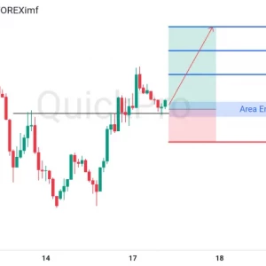 Cek Potensi BUY EURUSD: Siap-siap Pullback di Support Terdekatnya!