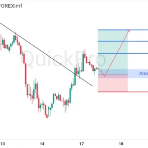 Peluang BUY GBPUSD: Down Trendline Dibreak! Bersiap Naik Setelah Pullback