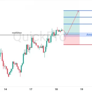 Breakout Resistance EURUSD: Antisipasi Pullback ke Area RBS