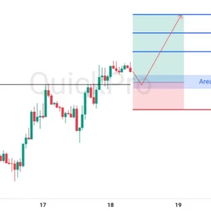 Setup Intraday GBPUSD: Antisipasi Kebijakan BOE dan Validasi Retest di Area Support