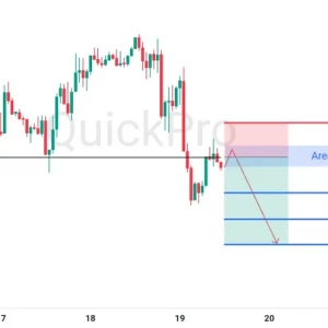 Setup SELL GBPUSD: Masih Terkonsolidasi, Peluang Turun Masih Terbuka