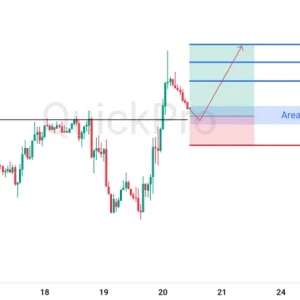 Breakout Resistance EURUSD: Antisipasi Rebound di Area Support, Bersiap Ambil BUY!