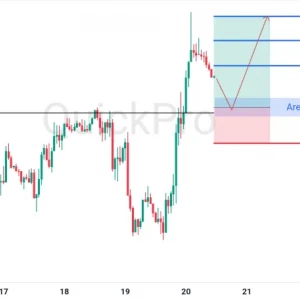 Breakout Kunci GBPUSD: Antisipasi Rebound di Area Resistance-Become-Support