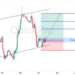 Peluang BUY GBPUSD: Tertahan di Up Trend Channel, Bersiap Lanjut Naik!