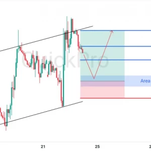 Peluang BUY EURUSD: Antisipasi Rejection di Area Support Ascending Channel