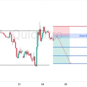 Skenario SELL GBPUSD: Antisipasi Rejection di Area Resistance!