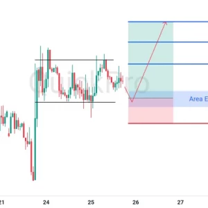 Setup BUY EURUSD: Ada Bullish Flag Jelang Rilis Data Ekonomi AS
