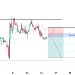 Skenario Bearish EURUSD: Tertahan Resistance Kuat, Incar Pullbacknya!