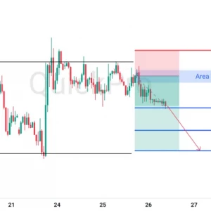 Momentum Bearish GBPUSD: Terkonfirmasi Mantul di Resistance!
