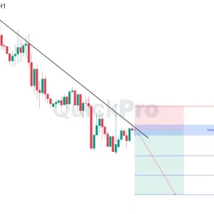 Momentum Bearish EURUSD: Pullback di Trendline Buka Peluang Penurunan Lanjutan