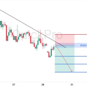 Skenario SELL EURUSD: Antisipasi Rejection Down Trendline Sebelum Lanjut Turun!