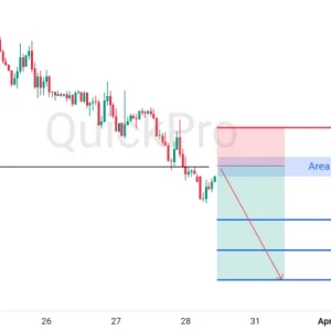 Cari Lagi SELL GBPUSD: Validasi Pullback di Area Resistance Pasca Breakout Support