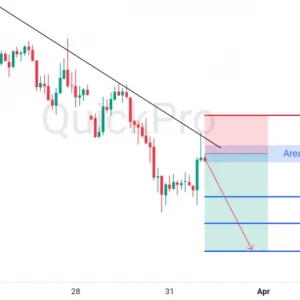 Setup Bearish EURUSD: Terkonfirmasi Pullback di Down Trend Line