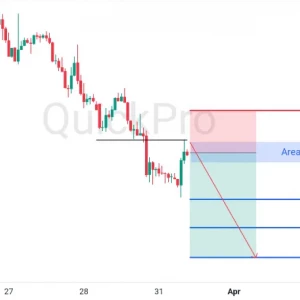 Momentum Bearish GBPUSD: Pullback di Area SBR, Bersiap Turun Lagi!