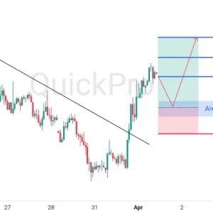 Saatnya Incar BUY EURUSD: Terkonfirmasi Breakout Down Trendline!