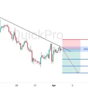 Cari Lagi SELL GBPUSD: Masih Tertahan di Down Trendline, Siap Lanjut Turun!