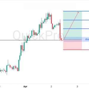 Setup BUY EURUSD Hari Ini: Ada Potensi Pantulan di Support Kuat!