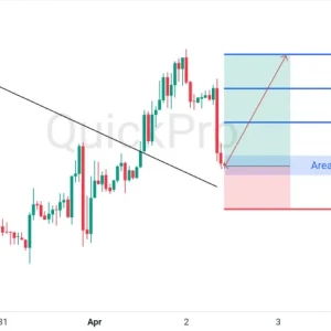 Momentum Bullish GBPUSD: Ada Potensi Pullback Pasca-Breakout Trendline