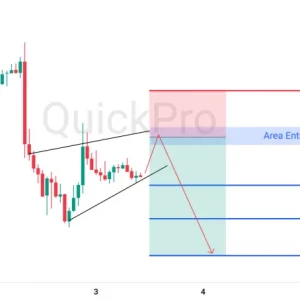 Skenario Bearish EURUSD: Ada Potensi Bearish Rising Wedge! Siap-siap Lanjut Turun
