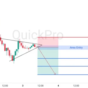 Peluang SELL GBPUSD: Pola Bearish Pennant Menandakan Potensi Penurunan Lanjutan
