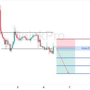 Peluang SELL EURUSD: Support Area Konsolidasi Ditembus!