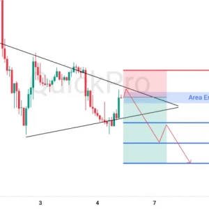 Prospek Bearish GBPUSD: Terkonfirmasi Pola Triangle di Tengah Ekspektasi Kebijakan BOE