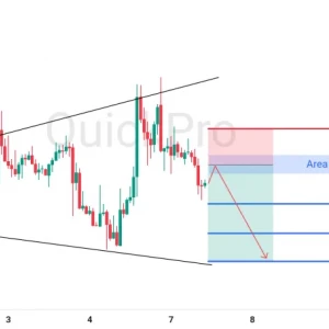 Momentum Bearish EURUSD: Ada Pola Broadening Wedge, Siap Turun Lagi
