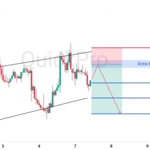 Skenario Bearish GBPUSD: Terkonfirmasi Pola Bearish Flag!