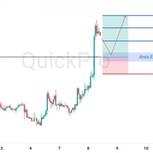 Peluang BUY EURUSD: Incar Pullbacknya di Area Resistance Become Support!