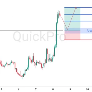 Momentum Bullish GBPUSD: Breakout Resistance, Potensi Kenaikan Lanjutan
