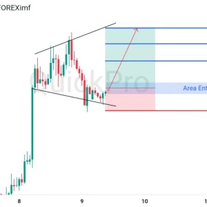 Peluang BUY EURUSD: Incar Pullback di Channel Broadening Wedge!