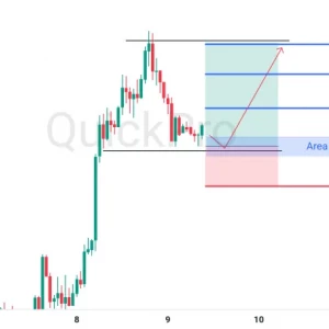 Pelemahan Dolar AS Topang GBPUSD: Peluang Rebound di Support Konsolidasi