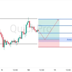 Setup Intraday EURUSD: Support Konsolidasi Bertahan Kuat, Siap Lanjut Naik
