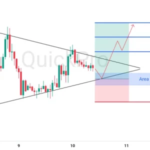 Momentum Bullish GBPUSD: Antisipasi Pantulan di Support Triangle!