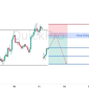 Setup SELL EURUSD : Mantul di Resistance Kuat dan Berpotensi Terus Turun!
