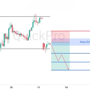 Peluang SELL GBPUSD : Support Siap Dibreak Setelah Kegagalan Diplomasi AS-Iran!