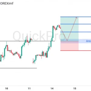 Incar BUY EURUSD : De-Eskalasi Timur Tengah Dorong Breakout Lanjutkan Up Trendnya