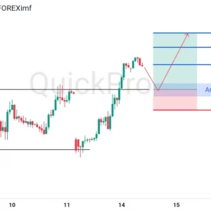 Peluang BUY GBPUSD : Terkonfirmasi Breakout! Potensi Bullish Pasca Retest Support