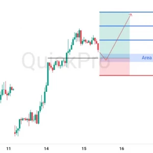 Peluang BUY EURUSD : Breakout Resistance Setelah Pelemahan Dolar!