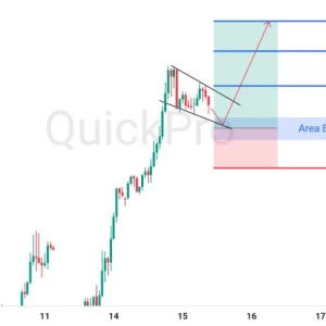 Potensi BUY GBPUSD : Uji Pola Bullish Flag Di Tengah Pelemahan Dolar