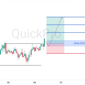 Cek Peluang BUY EURUSD : Breakout Resistance H1, Siap-siap Lanjut Naik!
