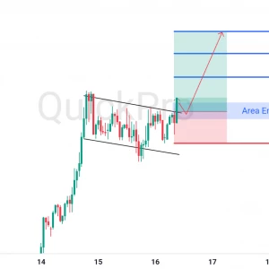 Peluang BUY GBPUSD : Terkonfirmasi Breakout Bullish Flag di Tengah Pelemahan Dolar