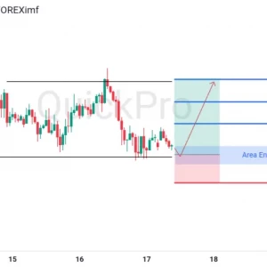 EURUSD Menguji Support Kunci di Tengah Sentimen Geopolitik dan Kebijakan Global yang Beragam