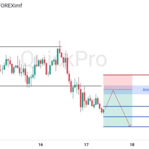 Peluang SELL GBPUSD : Ada Potensi Pullback di Area Resistance