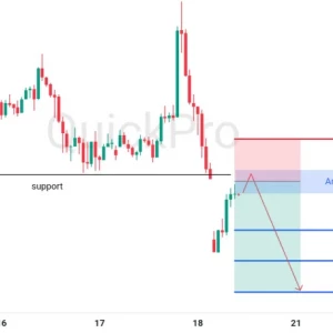 Peluang SELL EURUSD: Breakout Support! Terkonfirmasi Potensi Pelemahan Lanjutan