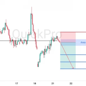Potensi SELL EURUSD : Gagal Tembus Resistance, Incar Pullbacknya!