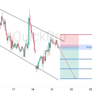 Peluang SELL GBPUSD : Mantul di Downtrend Channel, Bersiap Lanjut Turun