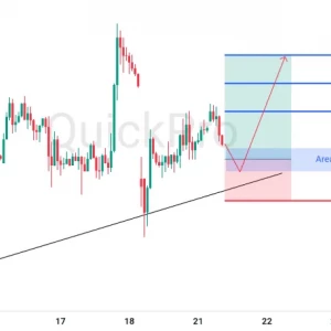 Peluang BUY XAUUSD : Bertahan di Atas Trend Line, Siap Lanjut Naik