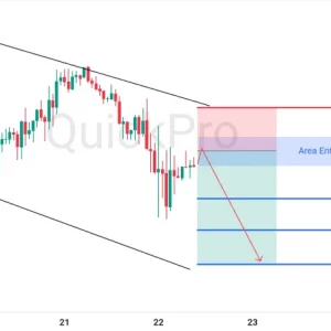 Dolar Kembali Mendominasi: Skenario Bearish EURUSD Tertahan di Downtrend Channel